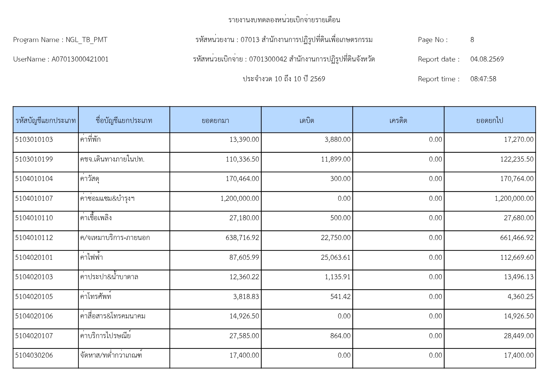title - รายงานงบทดลองหน่วยเบิกจ่ายรายเดือน กรกฎาคม 2569